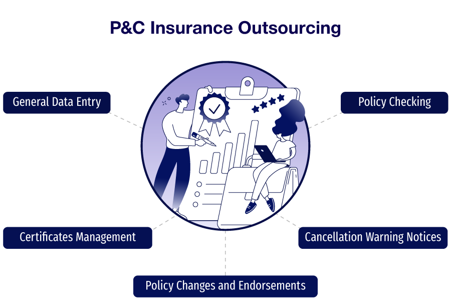 bpo-services-for-insurance-agencies